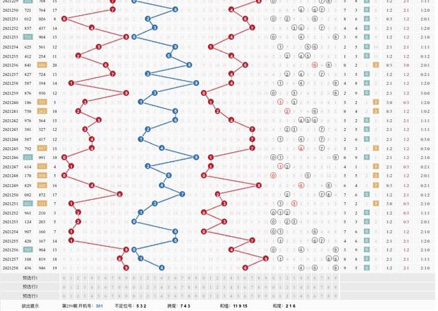 试机号呈现偏移态势，探索新动态，关注码随之变化